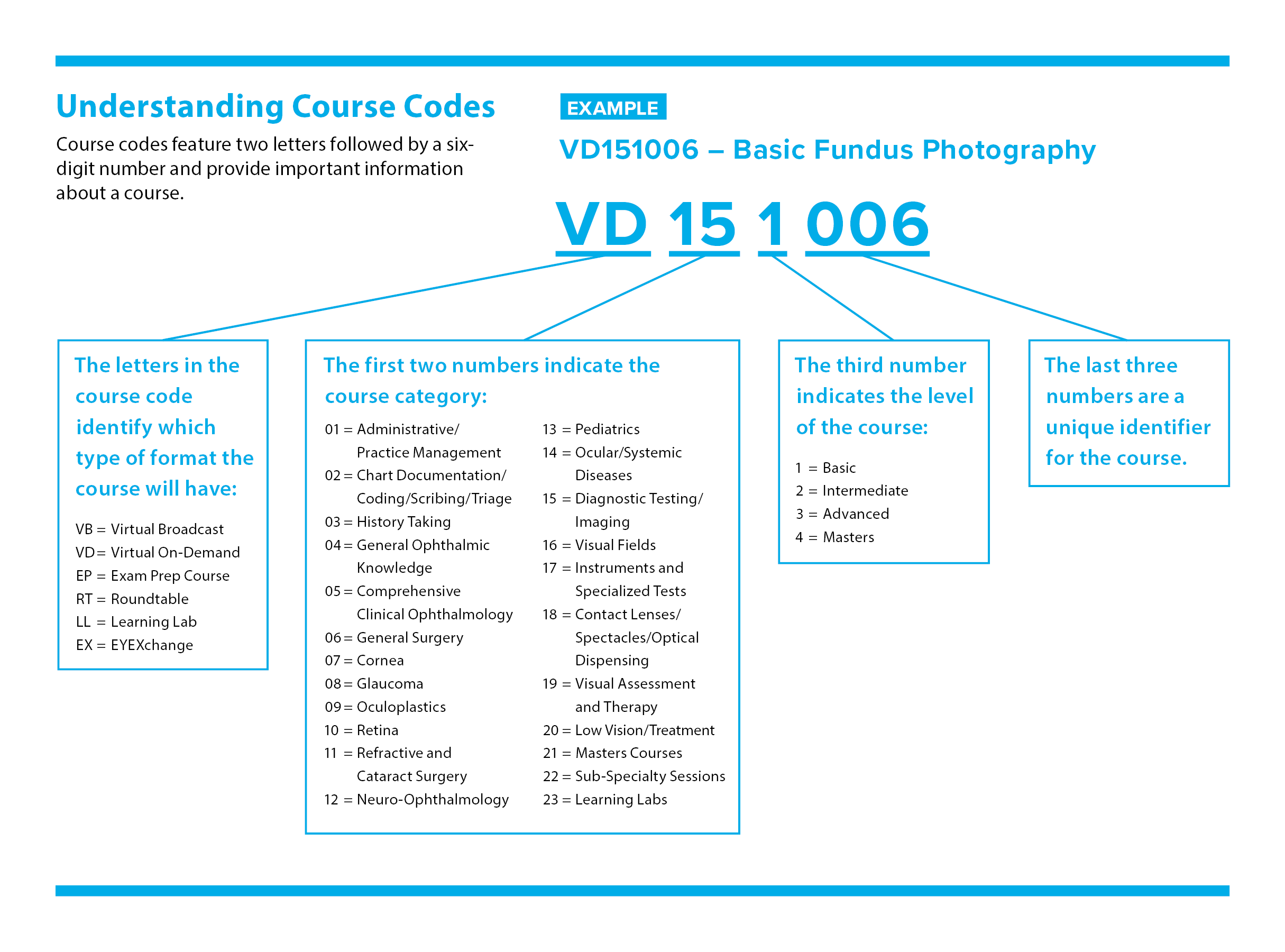 JCAHPO Course Descriptions